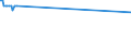 KN 15071090 /Exporte /Einheit = Preise (Euro/Tonne) /Partnerland: Sudan /Meldeland: Europäische Union /15071090:Sojaöl, Roh, Auch Entschleimt (Ausg. zu Technischen Oder Industriellen Technischen Zwecken)