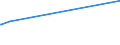 KN 15071090 /Exporte /Einheit = Preise (Euro/Tonne) /Partnerland: Sierra Leone /Meldeland: Europäische Union /15071090:Sojaöl, Roh, Auch Entschleimt (Ausg. zu Technischen Oder Industriellen Technischen Zwecken)