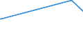 KN 15071090 /Exporte /Einheit = Preise (Euro/Tonne) /Partnerland: Benin /Meldeland: Europäische Union /15071090:Sojaöl, Roh, Auch Entschleimt (Ausg. zu Technischen Oder Industriellen Technischen Zwecken)