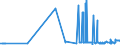 CN 15079010 /Exports /Unit = Prices (Euro/ton) /Partner: Bulgaria /Reporter: Eur27_2020 /15079010:Soya-bean oil and its Fractions, Whether or not Refined, for Technical or Industrial Uses (Excl. Chemically Modified, Crude, and for Production of Foodstuffs)