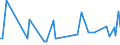 CN 15079010 /Exports /Unit = Prices (Euro/ton) /Partner: Morocco /Reporter: Eur27_2020 /15079010:Soya-bean oil and its Fractions, Whether or not Refined, for Technical or Industrial Uses (Excl. Chemically Modified, Crude, and for Production of Foodstuffs)