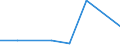 KN 15079010 /Exporte /Einheit = Preise (Euro/Tonne) /Partnerland: S.tome /Meldeland: Eur27 /15079010:Sojaöl und Seine Fraktionen, Auch Raffiniert, Jedoch Chemisch Unmodifiziert, zu Technischen Oder Industriellen Zwecken (Ausg. zum Herstellen von Lebensmitteln Sowie Rohes Sojaöl)