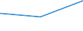 KN 15079010 /Exporte /Einheit = Preise (Euro/Tonne) /Partnerland: Gabun /Meldeland: Europäische Union /15079010:Sojaöl und Seine Fraktionen, Auch Raffiniert, Jedoch Chemisch Unmodifiziert, zu Technischen Oder Industriellen Zwecken (Ausg. zum Herstellen von Lebensmitteln Sowie Rohes Sojaöl)