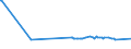 CN 15079010 /Exports /Unit = Prices (Euro/ton) /Partner: Angola /Reporter: Eur27_2020 /15079010:Soya-bean oil and its Fractions, Whether or not Refined, for Technical or Industrial Uses (Excl. Chemically Modified, Crude, and for Production of Foodstuffs)