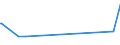 KN 15079010 /Exporte /Einheit = Preise (Euro/Tonne) /Partnerland: Aethiopien /Meldeland: Eur15 /15079010:Sojaöl und Seine Fraktionen, Auch Raffiniert, Jedoch Chemisch Unmodifiziert, zu Technischen Oder Industriellen Zwecken (Ausg. zum Herstellen von Lebensmitteln Sowie Rohes Sojaöl)