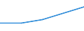 KN 15079010 /Exporte /Einheit = Preise (Euro/Tonne) /Partnerland: Bahamas /Meldeland: Eur27 /15079010:Sojaöl und Seine Fraktionen, Auch Raffiniert, Jedoch Chemisch Unmodifiziert, zu Technischen Oder Industriellen Zwecken (Ausg. zum Herstellen von Lebensmitteln Sowie Rohes Sojaöl)