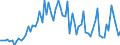 CN 15079090 /Exports /Unit = Prices (Euro/ton) /Partner: United Kingdom(Northern Ireland) /Reporter: Eur27_2020 /15079090:Soya-bean oil and its Fractions, Whether or not Refined (Excl. for Technical or Industrial Uses, Chemically Modified, and Crude)