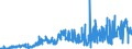 CN 15079090 /Exports /Unit = Prices (Euro/ton) /Partner: Slovakia /Reporter: Eur27_2020 /15079090:Soya-bean oil and its Fractions, Whether or not Refined (Excl. for Technical or Industrial Uses, Chemically Modified, and Crude)