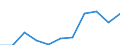 CN 1507 /Exports /Unit = Prices (Euro/ton) /Partner: Belgium/Luxembourg /Reporter: Eur27 /1507:Soya-bean oil and its Fractions, Whether or not Refined (Excl. Chemically Modified)