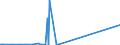 CN 1507 /Exports /Unit = Prices (Euro/ton) /Partner: San Marino /Reporter: Eur15 /1507:Soya-bean oil and its Fractions, Whether or not Refined (Excl. Chemically Modified)