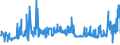 CN 1507 /Exports /Unit = Prices (Euro/ton) /Partner: Romania /Reporter: Eur27_2020 /1507:Soya-bean oil and its Fractions, Whether or not Refined (Excl. Chemically Modified)