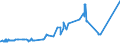 CN 1507 /Exports /Unit = Prices (Euro/ton) /Partner: Georgia /Reporter: Eur27_2020 /1507:Soya-bean oil and its Fractions, Whether or not Refined (Excl. Chemically Modified)