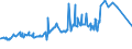 CN 1507 /Exports /Unit = Prices (Euro/ton) /Partner: Burkina Faso /Reporter: Eur27_2020 /1507:Soya-bean oil and its Fractions, Whether or not Refined (Excl. Chemically Modified)