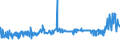 CN 1507 /Exports /Unit = Prices (Euro/ton) /Partner: Ivory Coast /Reporter: Eur27_2020 /1507:Soya-bean oil and its Fractions, Whether or not Refined (Excl. Chemically Modified)