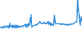 CN 1507 /Exports /Unit = Prices (Euro/ton) /Partner: Gabon /Reporter: Eur27_2020 /1507:Soya-bean oil and its Fractions, Whether or not Refined (Excl. Chemically Modified)