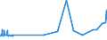 KN 15081010 /Exporte /Einheit = Preise (Euro/Tonne) /Partnerland: Frankreich /Meldeland: Eur27_2020 /15081010:Erdnussöl, Roh, zu Technischen Oder Industriellen Zwecken (Ausg. zum Herstellen von Lebensmitteln)