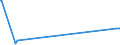 KN 15081010 /Exporte /Einheit = Preise (Euro/Tonne) /Partnerland: Irland /Meldeland: Eur27 /15081010:Erdnussöl, Roh, zu Technischen Oder Industriellen Zwecken (Ausg. zum Herstellen von Lebensmitteln)