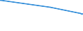 KN 15081010 /Exporte /Einheit = Preise (Euro/Tonne) /Partnerland: Daenemark /Meldeland: Europäische Union /15081010:Erdnussöl, Roh, zu Technischen Oder Industriellen Zwecken (Ausg. zum Herstellen von Lebensmitteln)