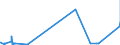 KN 15081010 /Exporte /Einheit = Preise (Euro/Tonne) /Partnerland: Griechenland /Meldeland: Europäische Union /15081010:Erdnussöl, Roh, zu Technischen Oder Industriellen Zwecken (Ausg. zum Herstellen von Lebensmitteln)