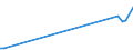 KN 15081010 /Exporte /Einheit = Preise (Euro/Tonne) /Partnerland: Lettland /Meldeland: Eur27_2020 /15081010:Erdnussöl, Roh, zu Technischen Oder Industriellen Zwecken (Ausg. zum Herstellen von Lebensmitteln)