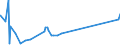 CN 15081010 /Exports /Unit = Prices (Euro/ton) /Partner: Poland /Reporter: Eur27_2020 /15081010:Crude Groundnut oil for Technical or Industrial Uses (Excl. for Production of Foodstuffs)