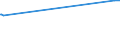 KN 15081010 /Exporte /Einheit = Preise (Euro/Tonne) /Partnerland: Slowenien /Meldeland: Europäische Union /15081010:Erdnussöl, Roh, zu Technischen Oder Industriellen Zwecken (Ausg. zum Herstellen von Lebensmitteln)