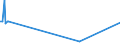 KN 15081010 /Exporte /Einheit = Preise (Euro/Tonne) /Partnerland: Kroatien /Meldeland: Eur27_2020 /15081010:Erdnussöl, Roh, zu Technischen Oder Industriellen Zwecken (Ausg. zum Herstellen von Lebensmitteln)