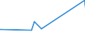 KN 15081010 /Exporte /Einheit = Preise (Euro/Tonne) /Partnerland: Kanada /Meldeland: Europäische Union /15081010:Erdnussöl, Roh, zu Technischen Oder Industriellen Zwecken (Ausg. zum Herstellen von Lebensmitteln)