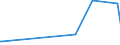 KN 15081010 /Exporte /Einheit = Preise (Euro/Tonne) /Partnerland: Groenland /Meldeland: Eur27_2020 /15081010:Erdnussöl, Roh, zu Technischen Oder Industriellen Zwecken (Ausg. zum Herstellen von Lebensmitteln)