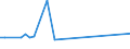 KN 15081010 /Exporte /Einheit = Preise (Euro/Tonne) /Partnerland: Zypern /Meldeland: Eur27 /15081010:Erdnussöl, Roh, zu Technischen Oder Industriellen Zwecken (Ausg. zum Herstellen von Lebensmitteln)