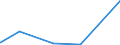 KN 15081010 /Exporte /Einheit = Preise (Euro/Tonne) /Partnerland: Singapur /Meldeland: Eur27_2020 /15081010:Erdnussöl, Roh, zu Technischen Oder Industriellen Zwecken (Ausg. zum Herstellen von Lebensmitteln)