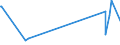 KN 15081010 /Exporte /Einheit = Preise (Euro/Tonne) /Partnerland: Japan /Meldeland: Europäische Union /15081010:Erdnussöl, Roh, zu Technischen Oder Industriellen Zwecken (Ausg. zum Herstellen von Lebensmitteln)