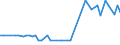 CN 15081090 /Exports /Unit = Prices (Euro/ton) /Partner: United Kingdom(Northern Ireland) /Reporter: Eur27_2020 /15081090:Crude Groundnut oil (Excl. for Technical or Industrial Uses)