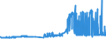 CN 15081090 /Exports /Unit = Prices (Euro/ton) /Partner: Luxembourg /Reporter: Eur27_2020 /15081090:Crude Groundnut oil (Excl. for Technical or Industrial Uses)