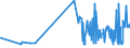 CN 15081090 /Exports /Unit = Prices (Euro/ton) /Partner: Slovakia /Reporter: Eur27_2020 /15081090:Crude Groundnut oil (Excl. for Technical or Industrial Uses)