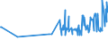 CN 15081090 /Exports /Unit = Prices (Euro/ton) /Partner: Romania /Reporter: Eur27_2020 /15081090:Crude Groundnut oil (Excl. for Technical or Industrial Uses)