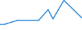 CN 15081090 /Exports /Unit = Prices (Euro/ton) /Partner: Ukraine /Reporter: Eur27_2020 /15081090:Crude Groundnut oil (Excl. for Technical or Industrial Uses)