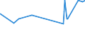 KN 15089010 /Exporte /Einheit = Preise (Euro/Tonne) /Partnerland: Italien /Meldeland: Eur27_2020 /15089010:Erdnussöl und Seine Fraktionen, Auch Raffiniert, Jedoch Chemisch Unmodifiziert, zu Technischen Oder Industriellen Zecken (Ausg. zum Herstellen von Lebensmitteln Sowie Rohes Erdnussöl)