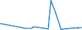 KN 15089010 /Exporte /Einheit = Preise (Euro/Tonne) /Partnerland: Rumaenien /Meldeland: Eur27_2020 /15089010:Erdnussöl und Seine Fraktionen, Auch Raffiniert, Jedoch Chemisch Unmodifiziert, zu Technischen Oder Industriellen Zecken (Ausg. zum Herstellen von Lebensmitteln Sowie Rohes Erdnussöl)