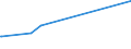 KN 15089010 /Exporte /Einheit = Preise (Euro/Tonne) /Partnerland: Argentinien /Meldeland: Eur15 /15089010:Erdnussöl und Seine Fraktionen, Auch Raffiniert, Jedoch Chemisch Unmodifiziert, zu Technischen Oder Industriellen Zecken (Ausg. zum Herstellen von Lebensmitteln Sowie Rohes Erdnussöl)