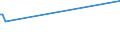 KN 15089010 /Exporte /Einheit = Preise (Euro/Tonne) /Partnerland: China /Meldeland: Europäische Union /15089010:Erdnussöl und Seine Fraktionen, Auch Raffiniert, Jedoch Chemisch Unmodifiziert, zu Technischen Oder Industriellen Zecken (Ausg. zum Herstellen von Lebensmitteln Sowie Rohes Erdnussöl)