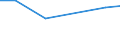 KN 15089010 /Exporte /Einheit = Preise (Euro/Tonne) /Partnerland: Neukaledon. /Meldeland: Eur27 /15089010:Erdnussöl und Seine Fraktionen, Auch Raffiniert, Jedoch Chemisch Unmodifiziert, zu Technischen Oder Industriellen Zecken (Ausg. zum Herstellen von Lebensmitteln Sowie Rohes Erdnussöl)