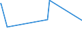 CN 15089090 /Exports /Unit = Prices (Euro/ton) /Partner: Moldova /Reporter: Eur27_2020 /15089090:Groundnut oil and its Fractions, Whether or not Refined (Excl. Chemically Modified, Crude, and for Technical or Industrial Uses)