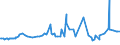 CN 15089090 /Exports /Unit = Prices (Euro/ton) /Partner: Serbia /Reporter: Eur27_2020 /15089090:Groundnut oil and its Fractions, Whether or not Refined (Excl. Chemically Modified, Crude, and for Technical or Industrial Uses)