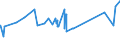 CN 15089090 /Exports /Unit = Prices (Euro/ton) /Partner: Benin /Reporter: Eur27_2020 /15089090:Groundnut oil and its Fractions, Whether or not Refined (Excl. Chemically Modified, Crude, and for Technical or Industrial Uses)