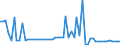 KN 1508 /Exporte /Einheit = Preise (Euro/Tonne) /Partnerland: Ver.koenigreich(Nordirland) /Meldeland: Eur27_2020 /1508:Erdnussöl und Seine Fraktionen, Auch Raffiniert, Jedoch Chemisch Unmodifiziert