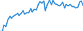 KN 1508 /Exporte /Einheit = Preise (Euro/Tonne) /Partnerland: Ver.koenigreich(Ohne Nordirland) /Meldeland: Eur27_2020 /1508:Erdnussöl und Seine Fraktionen, Auch Raffiniert, Jedoch Chemisch Unmodifiziert