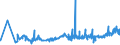 KN 1508 /Exporte /Einheit = Preise (Euro/Tonne) /Partnerland: Estland /Meldeland: Eur27_2020 /1508:Erdnussöl und Seine Fraktionen, Auch Raffiniert, Jedoch Chemisch Unmodifiziert