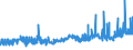 KN 1508 /Exporte /Einheit = Preise (Euro/Tonne) /Partnerland: Tschechien /Meldeland: Eur27_2020 /1508:Erdnussöl und Seine Fraktionen, Auch Raffiniert, Jedoch Chemisch Unmodifiziert