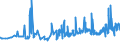 KN 1508 /Exporte /Einheit = Preise (Euro/Tonne) /Partnerland: Slowakei /Meldeland: Eur27_2020 /1508:Erdnussöl und Seine Fraktionen, Auch Raffiniert, Jedoch Chemisch Unmodifiziert